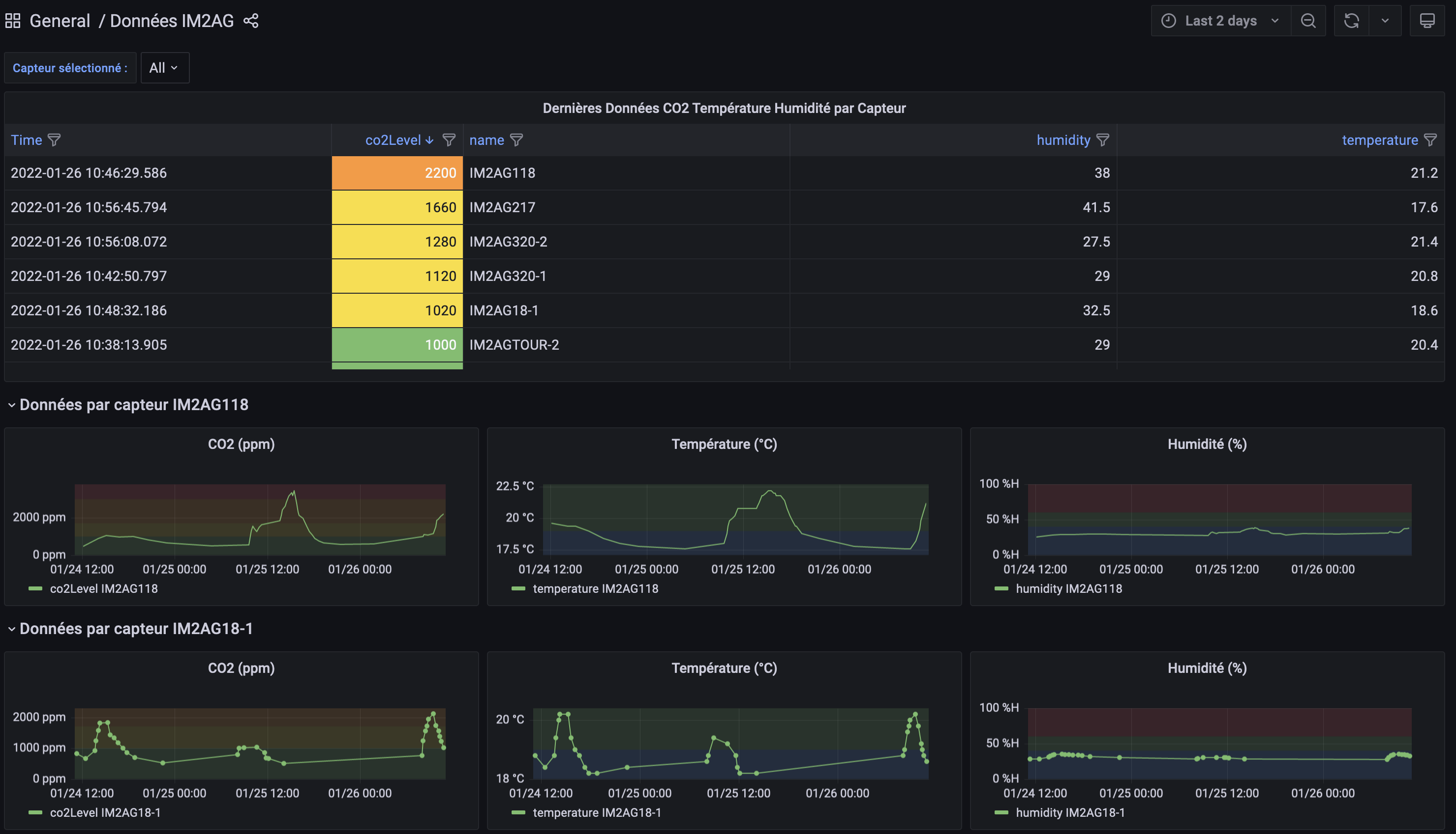 grafana_uga_dpr.png grafana_uga_dpr.png
