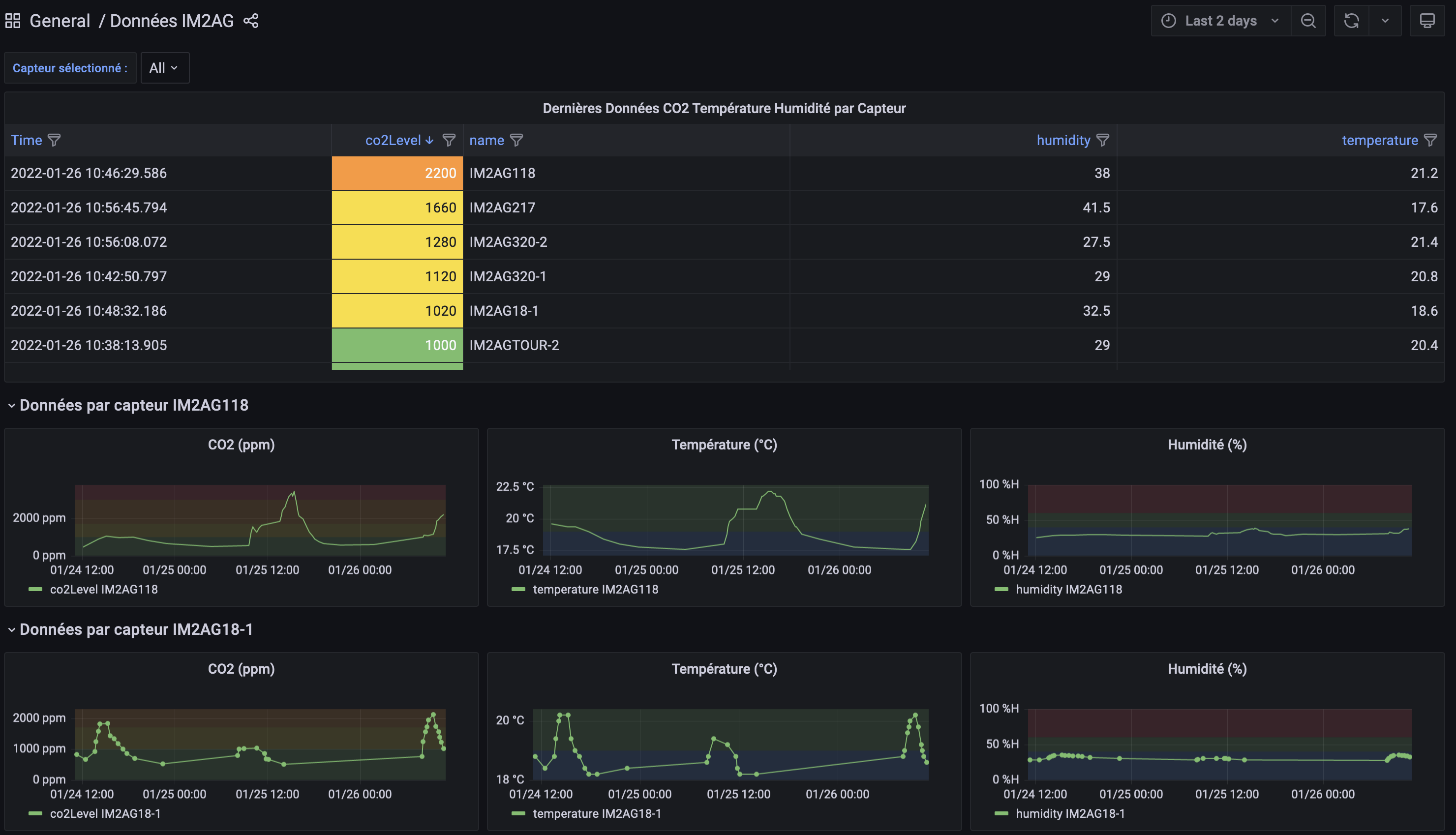 grafana_uga_dpr.png