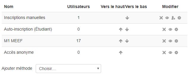 Cours: Prise du notes, Techniques et systemes de travail collaboratif Wiki